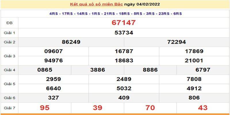 Những điều bạn cần biết về Xổ số Miền Bắc